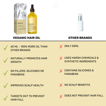 Carvenchy: Your Natural Oil Treatment for Hair Growth